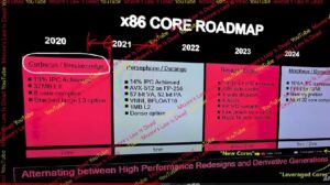 AMD Roadmap