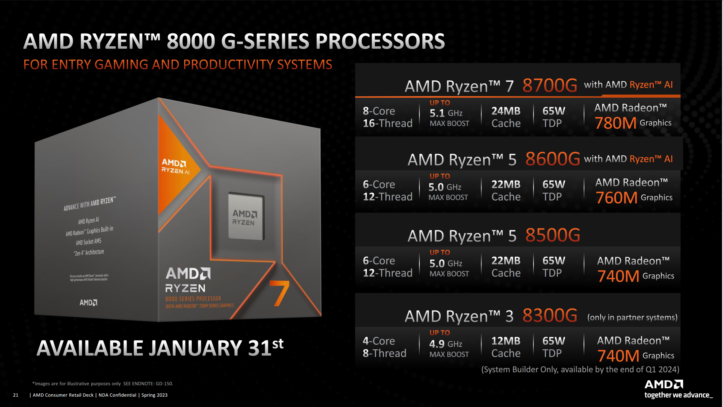 Quelle: AMD