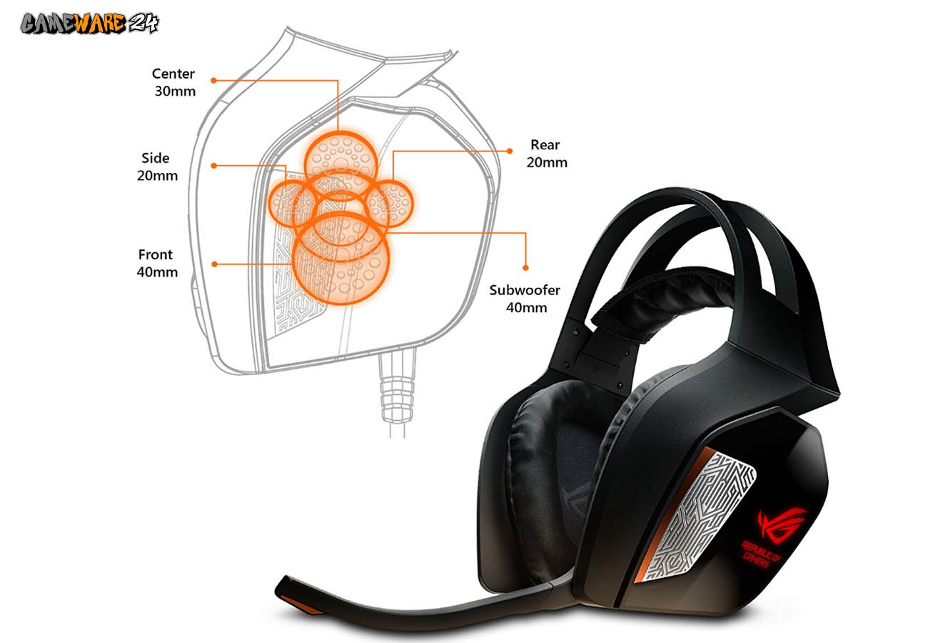 Das Asus ROG Centurion 7.1 Surround Gaming Headset im Test